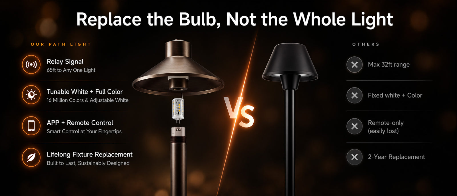 Gardenreet RGBCW Brass Path Light 2 Pack - Lamp Ready 12V Smart Low Voltage LED 2700K-6500K with App & Remote Control (Hat 2408) - Comparison Desktop 1