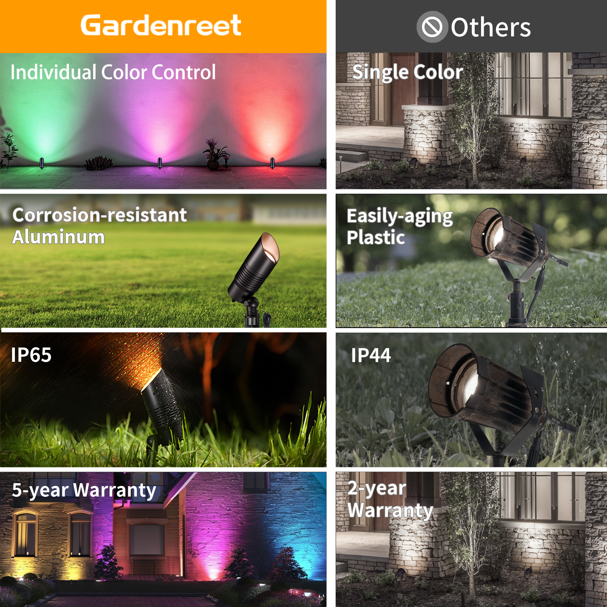 12V Low Voltage Smart Landscape Spotlight | Uplight - Gardenreet