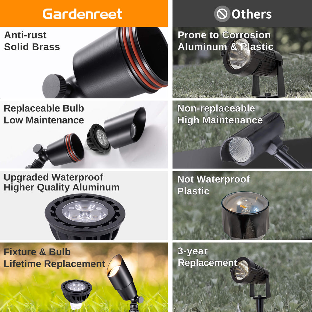 Gardenreet Small Solid Brass Landscape Spotlight - Bronze/Black/Copper (2101)