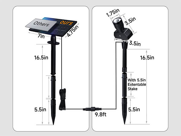 Outdoor Solar Spotlights, Adjustable Beam Focus, Separate Panel, LED Warm White & Daylight Selectable - Package Install QA Mobile 2