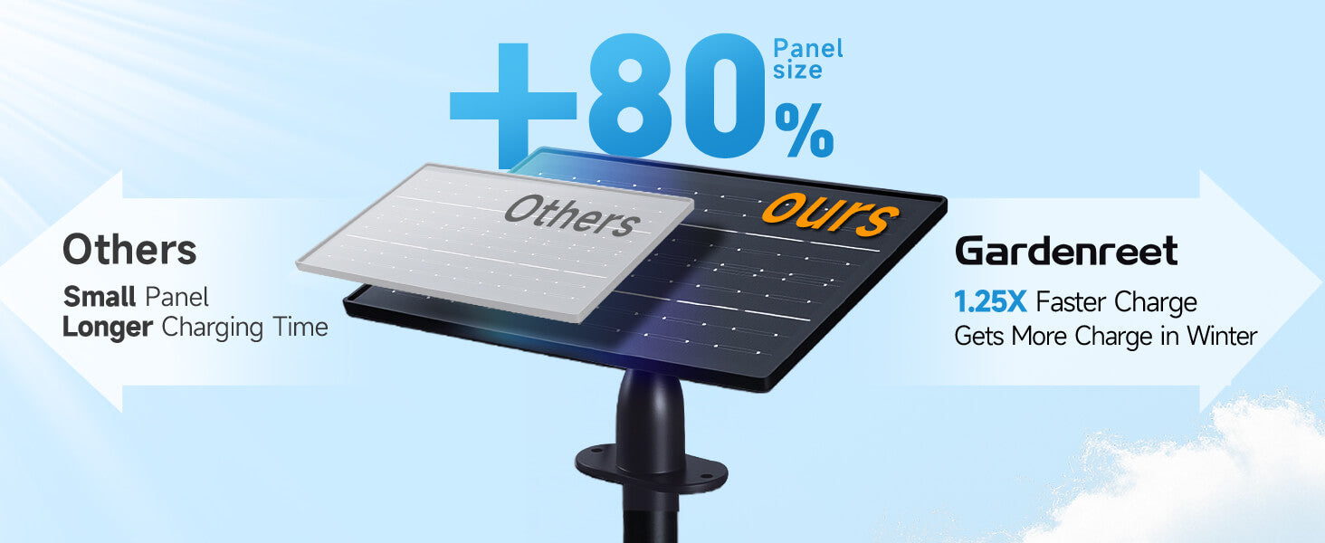 Outdoor Solar Spotlights, Adjustable Beam Focus, Separate Panel, LED Warm White & Daylight Selectable - Comparison Desktop 1