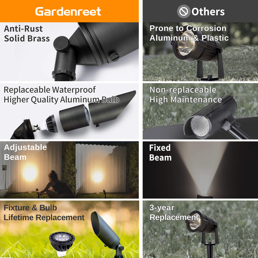 Gardenreet Stretchable Solid Brass Landscape Spotlight - Bronze/Black (2102)