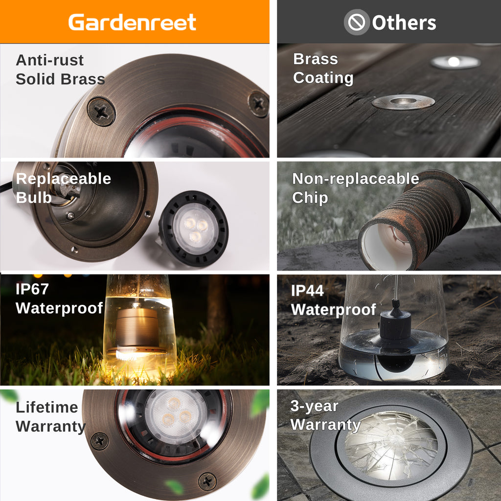Gardenreet Brass In-ground Well Lights, Low Voltage IP67 Waterproof 12V LED Outdoor Landscape Lighting(Open Top 0201)

