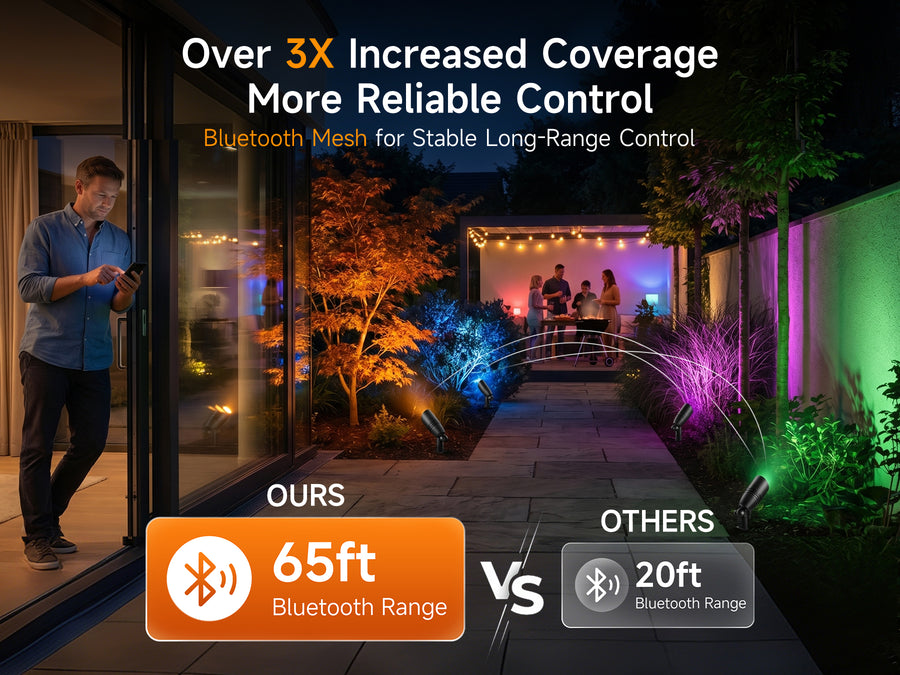 Gardenreet RGBCW Aluminum Spotlight - Lamp Ready 12V Smart Low Voltage LED 2700K-6500K with App & Remote Control (9106) - Features Mobile 2