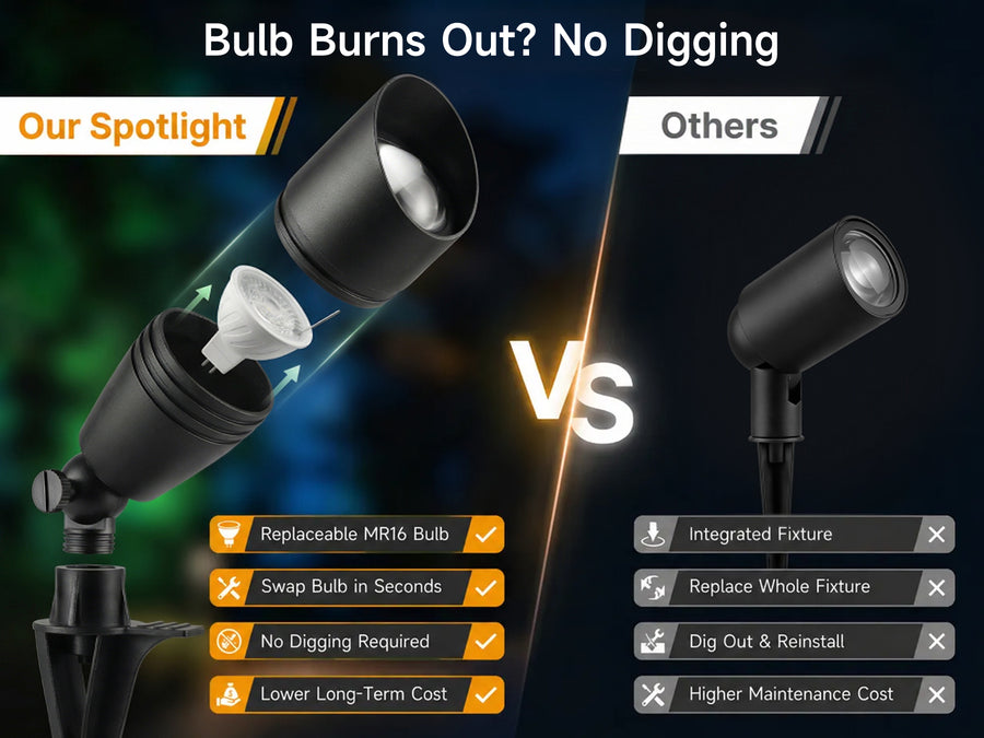 Gardenreet RGBCW Aluminum Spotlight - Lamp Ready 12V Smart Low Voltage LED 2700K-6500K with App & Remote Control (9106) - Comparison Mobile 1