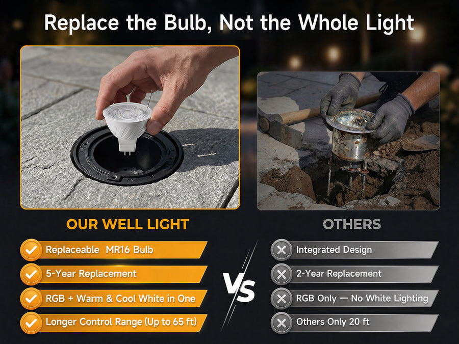 Gardenreet RGBCW Aluminum Well Light - Lamp Ready 12V Smart Low Voltage LED 2700K-6500K with App & Remote Control (Open Top 9207) - Comparison Mobile 1