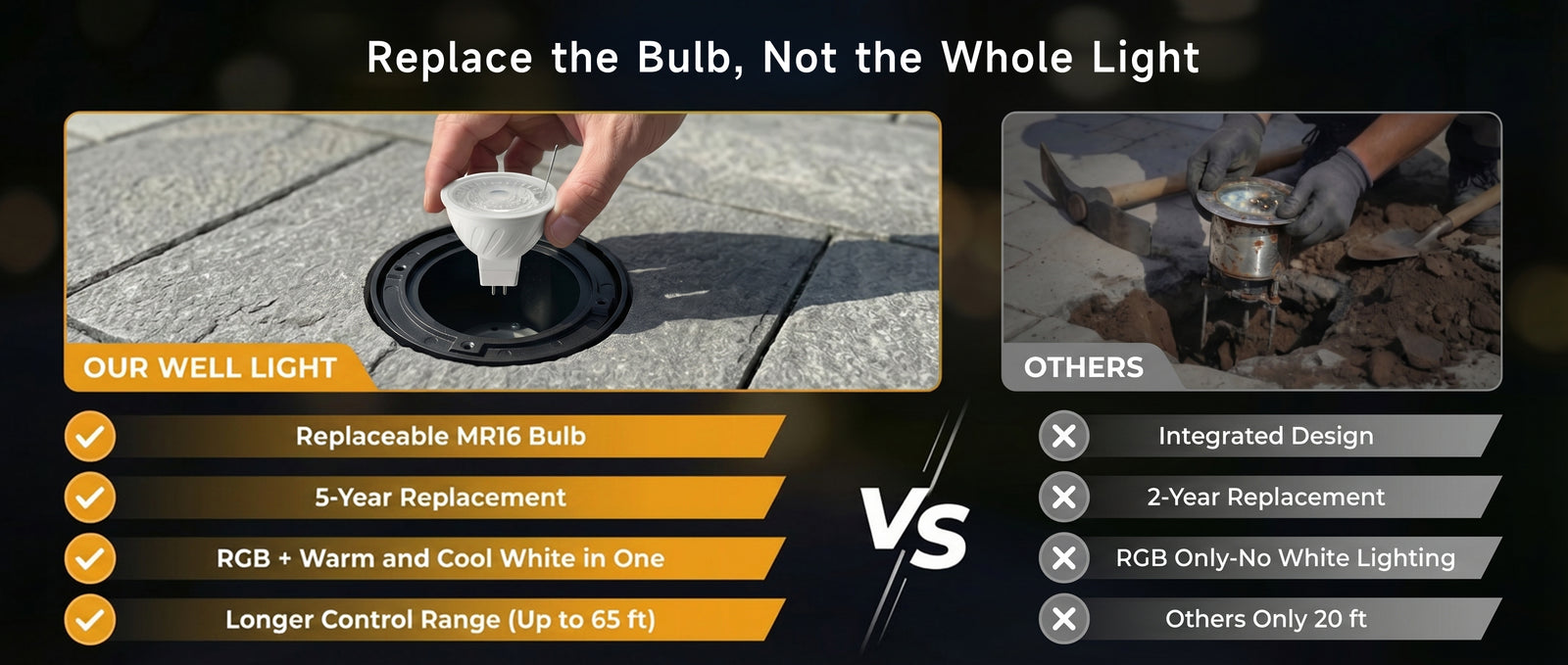 Gardenreet RGBCW Aluminum Well Light - Lamp Ready 12V Smart Low Voltage LED 2700K-6500K with App & Remote Control (Open Top 9207) - Comparison Desktop 1