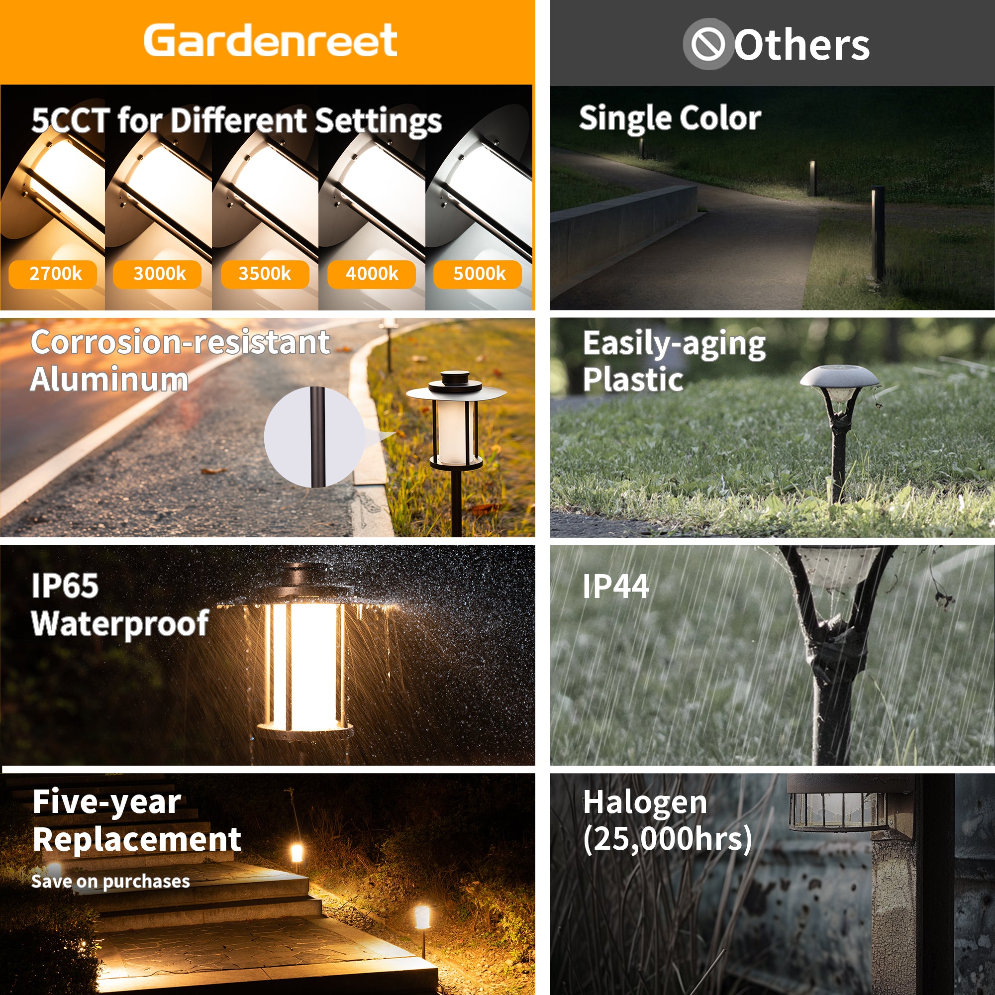 Outdoor Low Voltage 5CCT Aluminum Landscape Pathway Light - Gardenreet