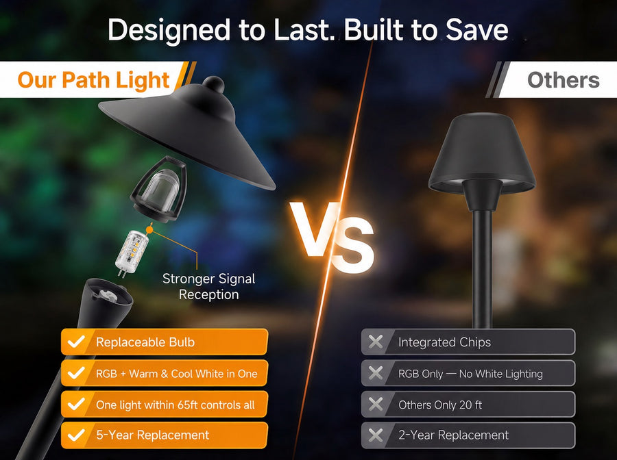 Gardenreet RGBCW Aluminum Path Light - Lamp Ready 12V Smart Low Voltage LED 2700K-6500K with App & Remote Control (9407) - Comparison Mobile 1