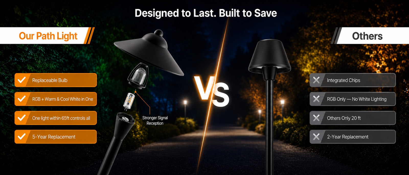 Gardenreet RGBCW Aluminum Path Light - Lamp Ready 12V Smart Low Voltage LED 2700K-6500K with App & Remote Control (9407) - Comparison Desktop 1