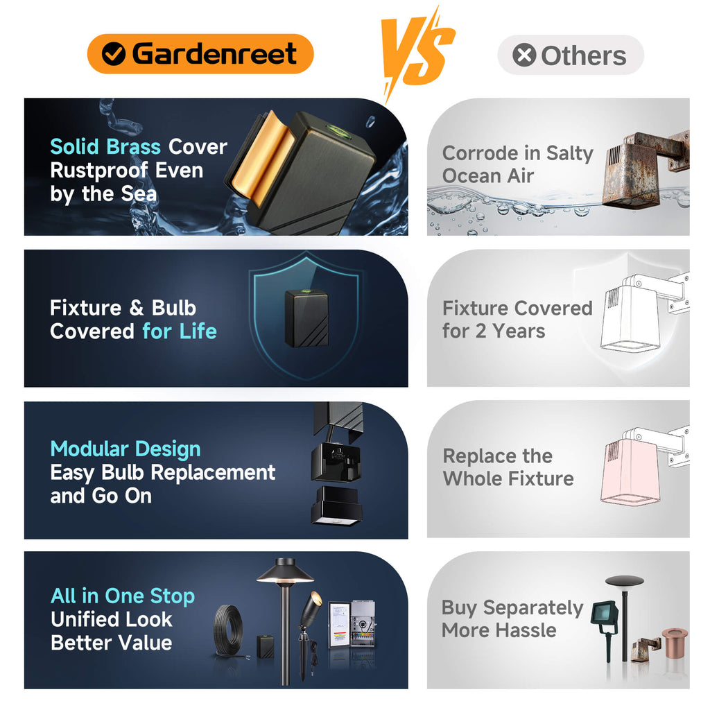 Comparison of a deck light showing greater durability, longer warranty, and one-stop purchase versus a competitor.