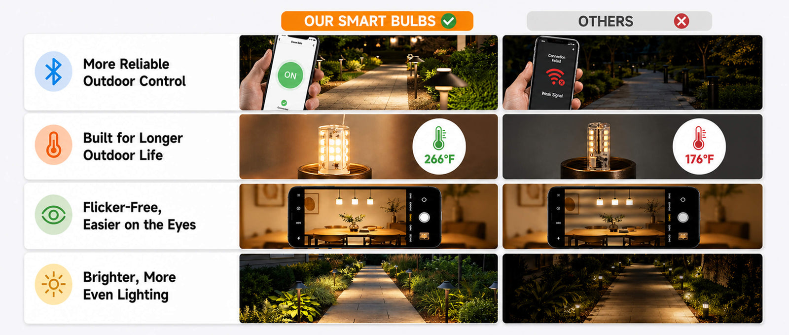 Gardenreet Smart RGBCW G4 LED Bulbs 2 Pack, 3W 270lm Warm White & RGB Color Changing, Landscape Light Bulbs - Comparison Desktop 2