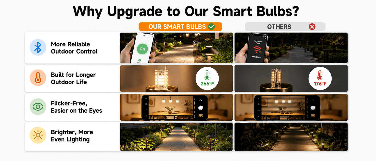 Gardenreet Smart RGBCW G4 LED Bulbs 2 Pack, 3W 270lm Warm White & RGB Color Changing, Landscape Light Bulbs - Comparison Desktop 2