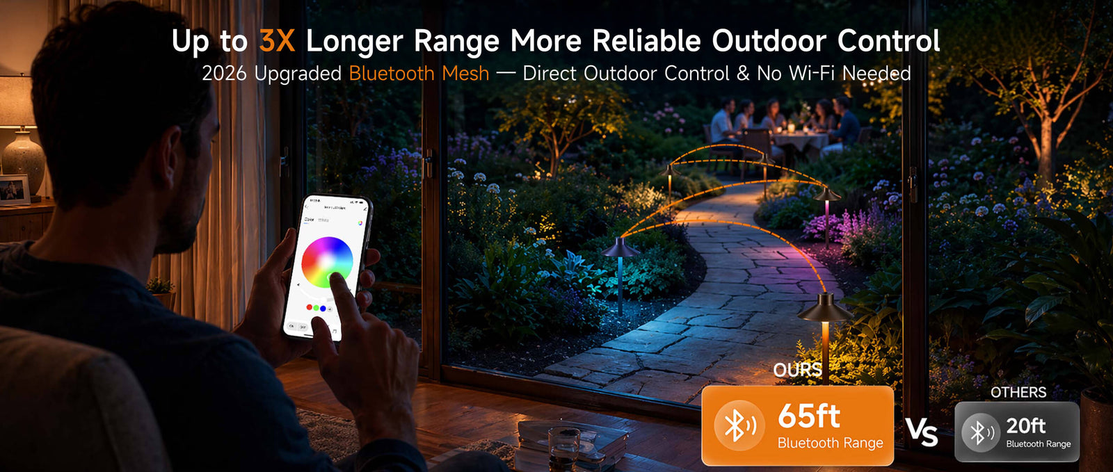 Gardenreet Smart RGBCW G4 LED Bulbs 2 Pack, 3W 270lm Warm White & RGB Color Changing, Landscape Light Bulbs - Features Desktop 2