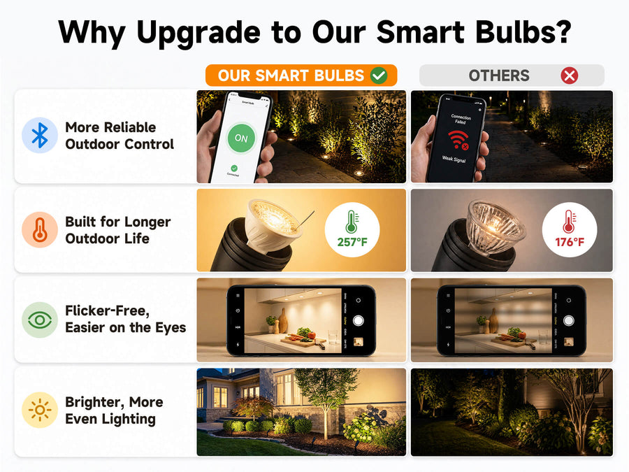 Gardenreet Smart RGBCW MR16 LED Bulbs 2 Pack, 5W 450lm Warm White & RGB Color Changing, Landscape Light Bulbs - Comparison Mobile 1