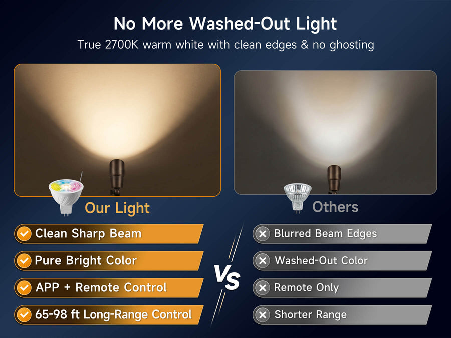 Gardenreet Smart RGBCW MR16 LED Bulbs 2 Pack, 5W 450lm Warm White & RGB Color Changing, Landscape Light Bulbs - Comparison Mobile 2