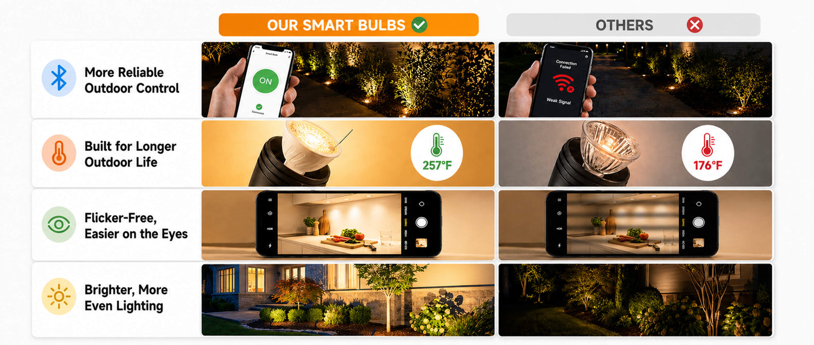Gardenreet Smart RGBCW MR16 LED Bulbs 2 Pack, 5W 450lm Warm White & RGB Color Changing, Landscape Light Bulbs - Comparison Desktop 1