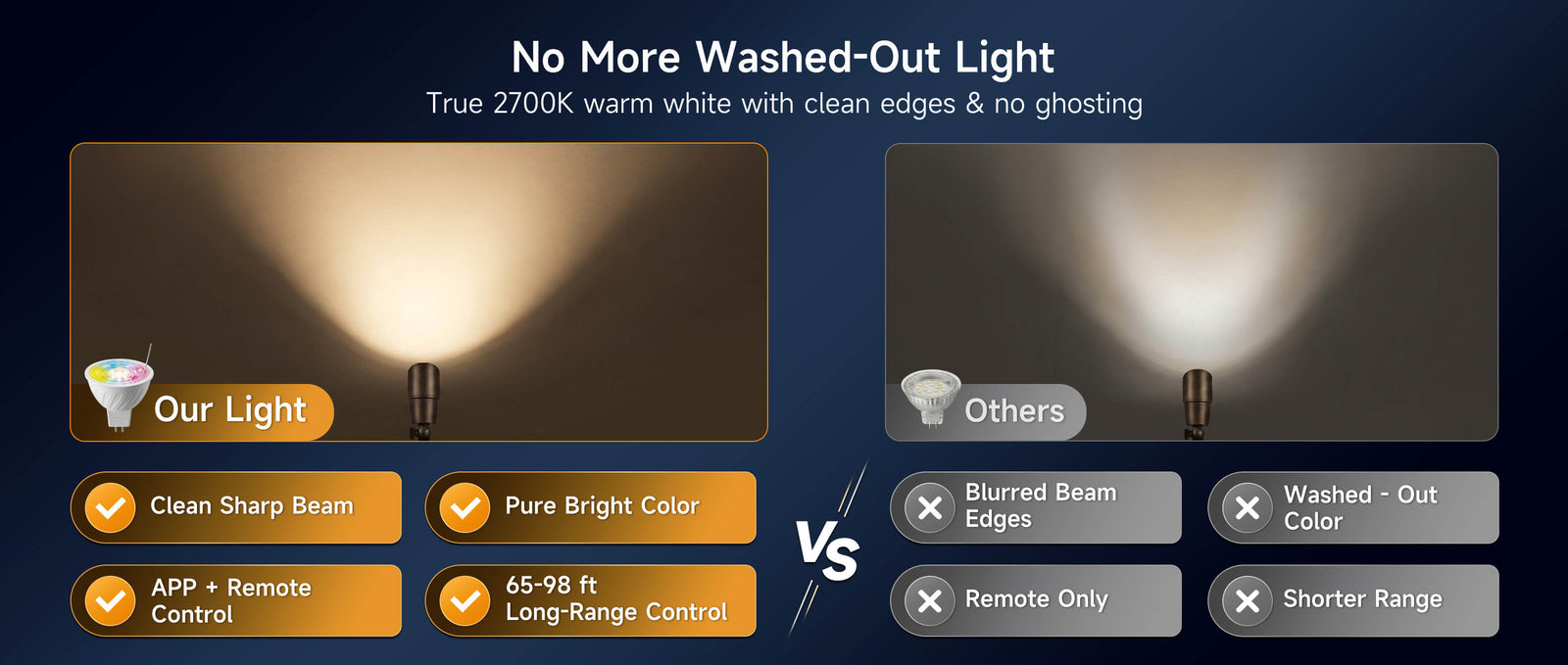 Gardenreet Smart RGBCW MR16 LED Bulbs 2 Pack, 5W 450lm Warm White & RGB Color Changing, Landscape Light Bulbs - Comparison Desktop 2