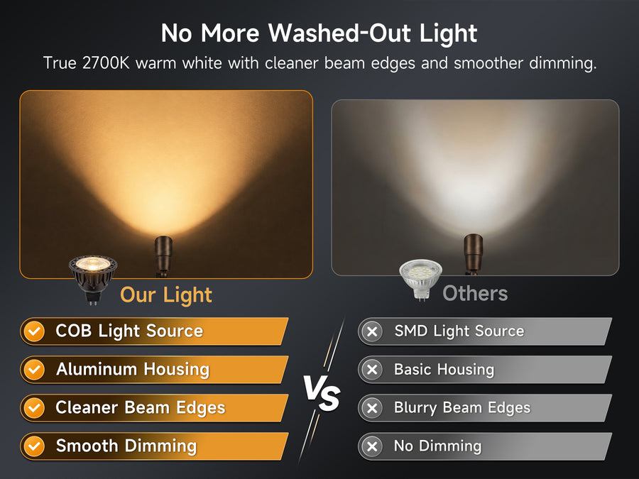 Gardenreet MR16 LED Bulbs, 5W 450LM, GU5.3 Bi-Pin, 12V Low Voltage Dimmable Landscape Light Bulbs - Comparison Mobile 1