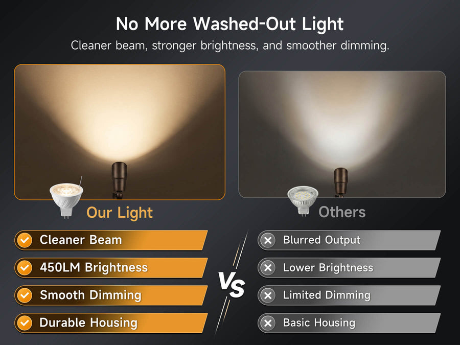Gardenreet Tunable MR16 LED Bulbs 6 Pack, 5W 450lm 2700K~6500K Adjustable Color Temperature, Landscape Light Bulbs - Comparison Mobile 2