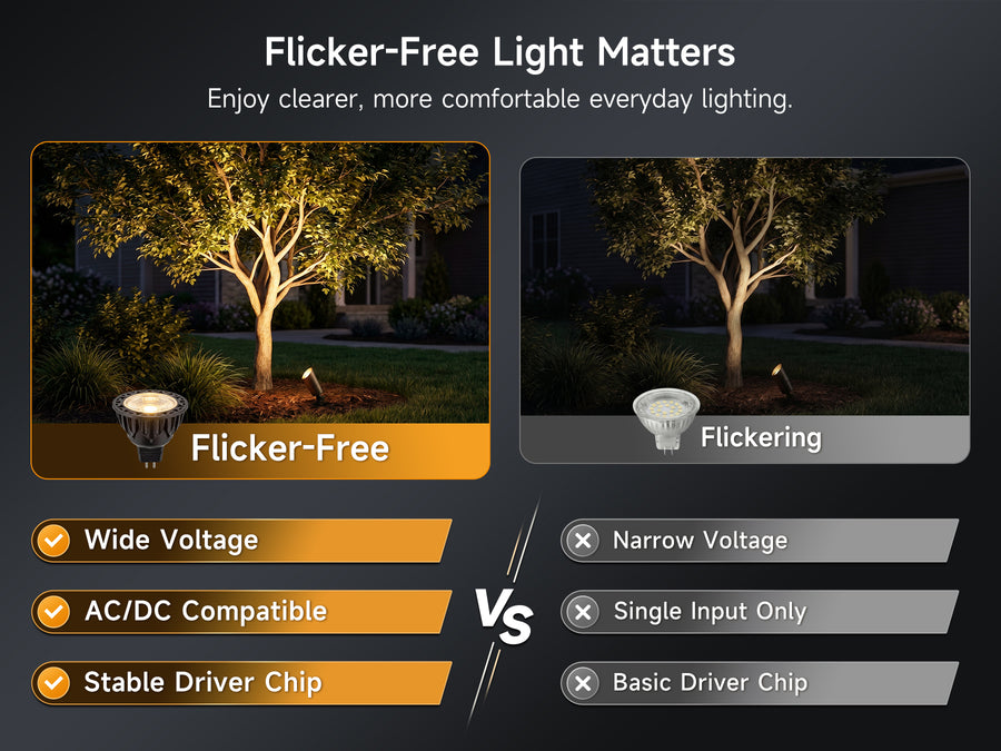 Gardenreet MR16 LED Bulbs, 5W 450LM, GU5.3 Bi-Pin, 12V Low Voltage Dimmable Landscape Light Bulbs - Comparison Mobile 2