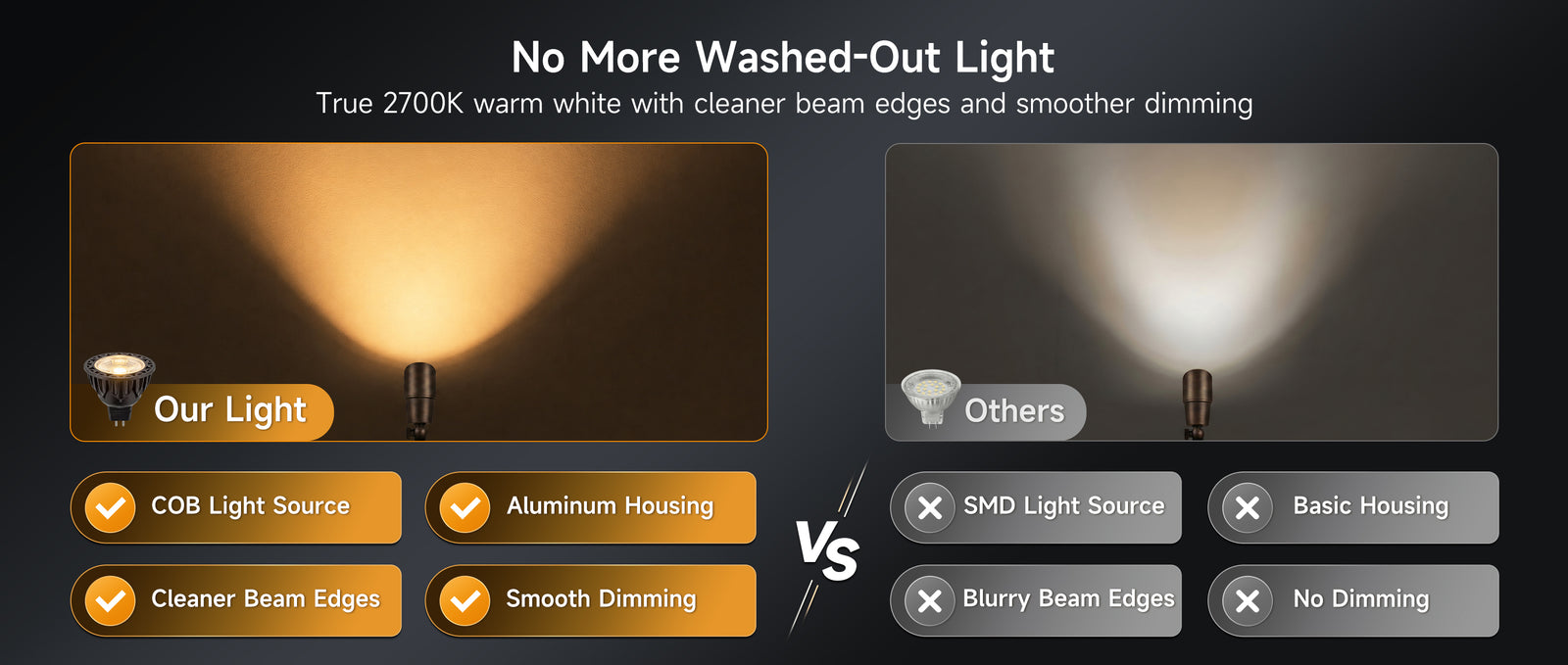 Gardenreet MR16 LED Bulbs, 5W 450LM, GU5.3 Bi-Pin, 12V Low Voltage Dimmable Landscape Light Bulbs - Comparison Desktop 1