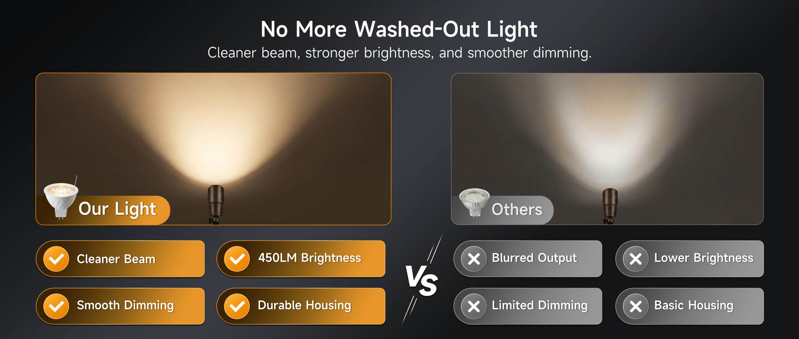 Gardenreet Tunable MR16 LED Bulbs 6 Pack, 5W 450lm 2700K~6500K Adjustable Color Temperature, Landscape Light Bulbs - Comparison Desktop 2