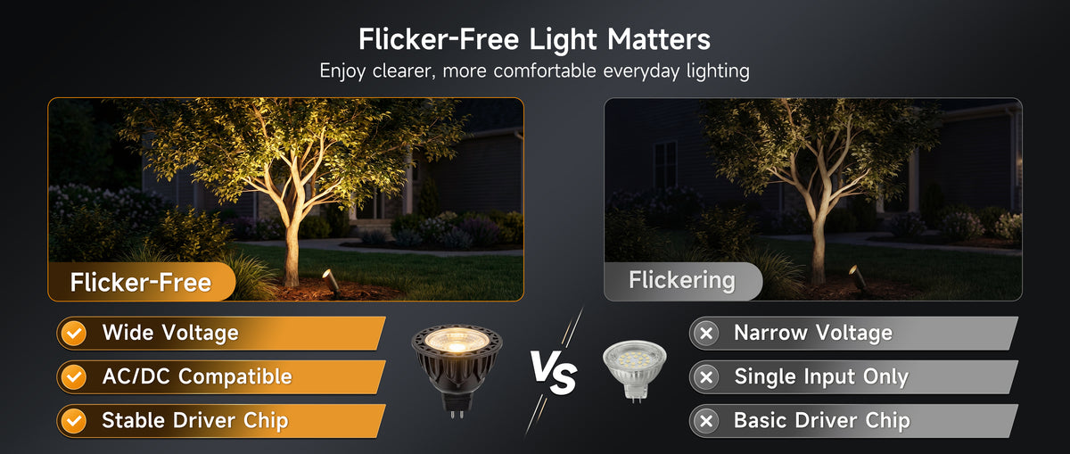 Gardenreet MR16 LED Bulbs, 5W 450LM, GU5.3 Bi-Pin, 12V Low Voltage Dimmable Landscape Light Bulbs - Comparison Desktop 2