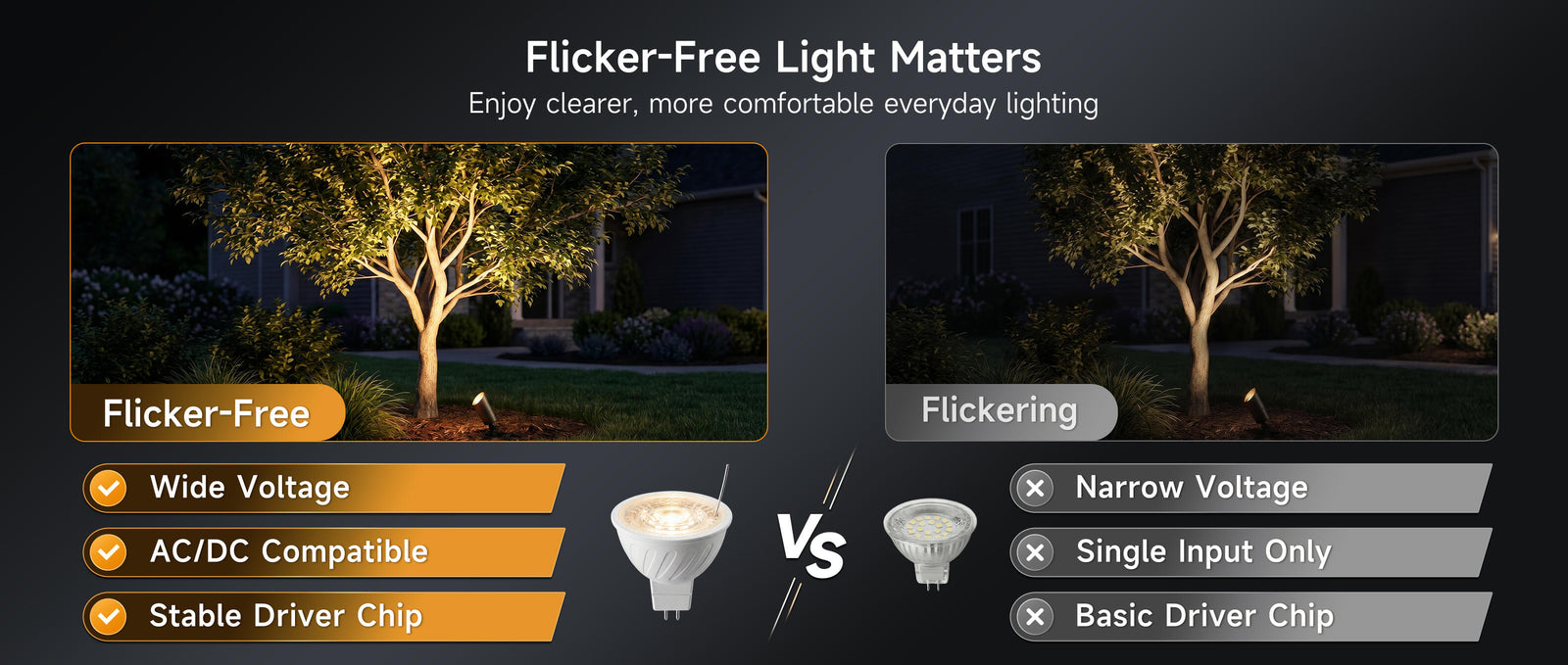 Gardenreet Tunable MR16 LED Bulbs 6 Pack, 5W 450lm 2700K~6500K Adjustable Color Temperature, Landscape Light Bulbs - Comparison Desktop 3