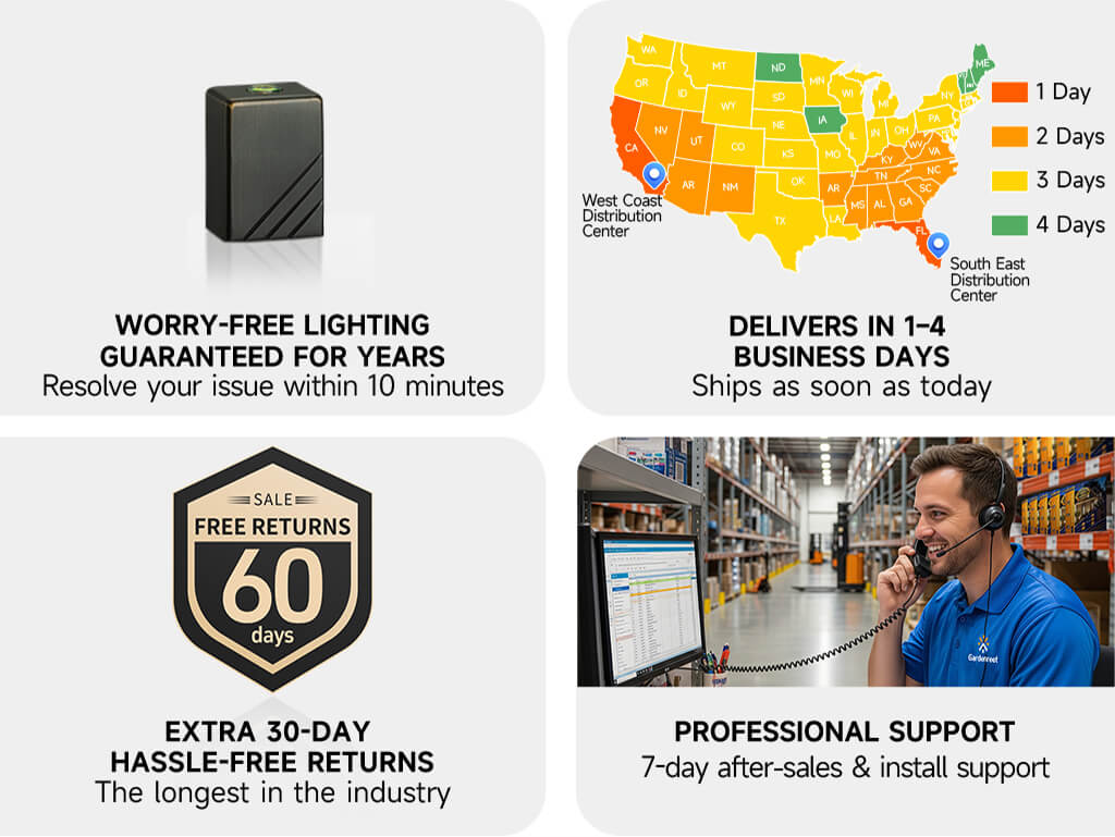 Product brand advantages: lifetime warranty, fast delivery, 60-day return policy, and responsive customer service.