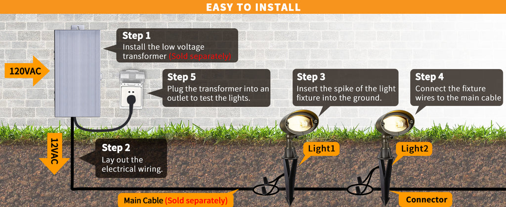outdoor flood lights