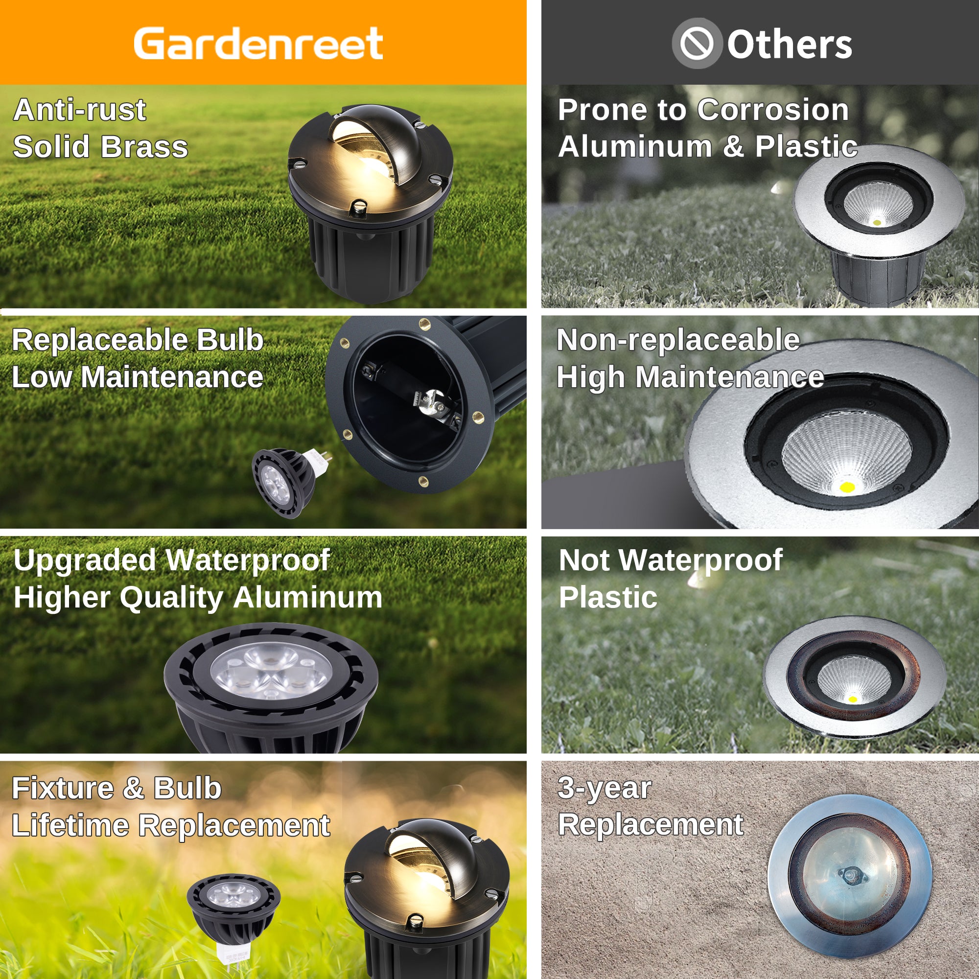 Brass In-Ground Well Light | Beacon Top – Gardenreet
