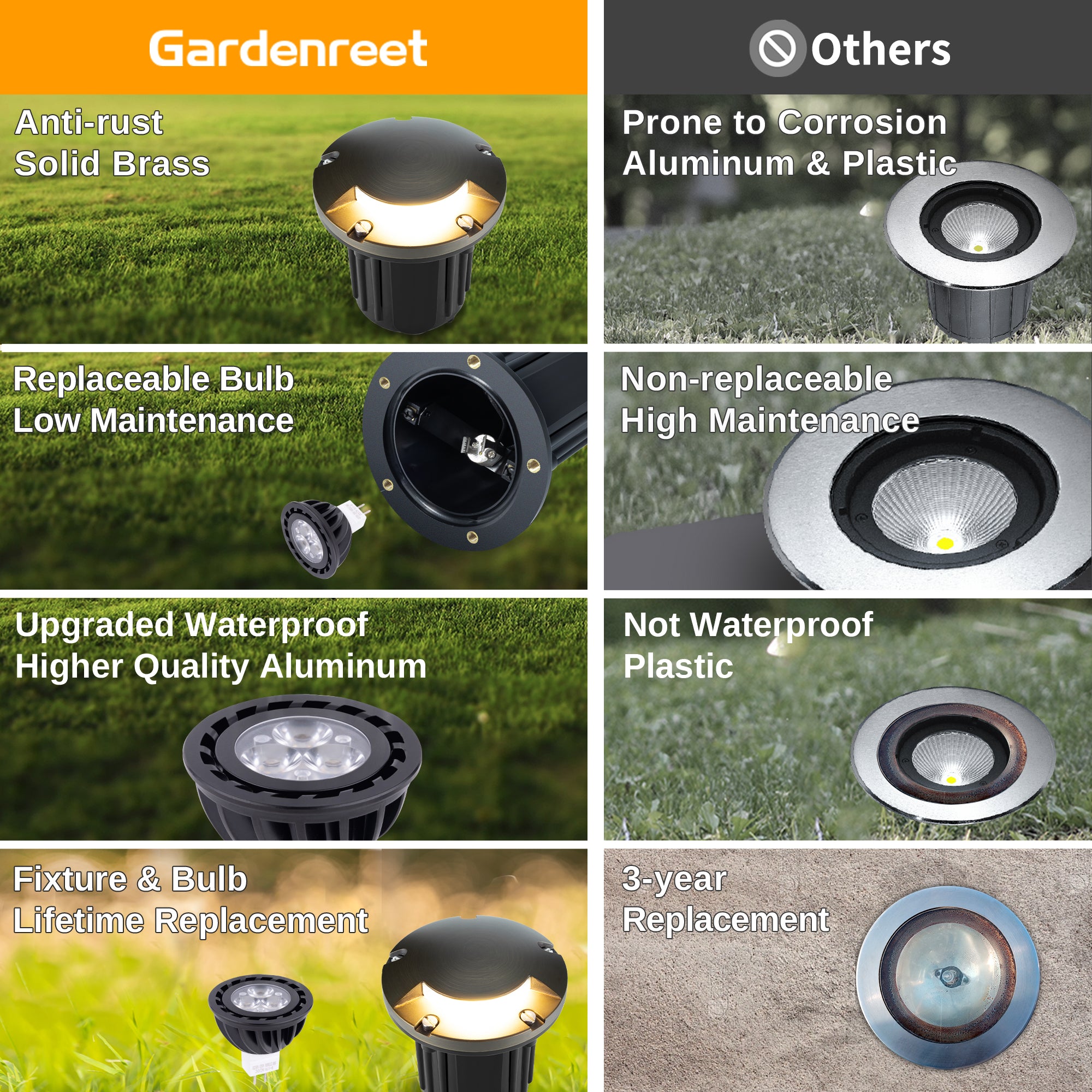 Brass In-Ground Well Light | One-Direction Turret – Gardenreet