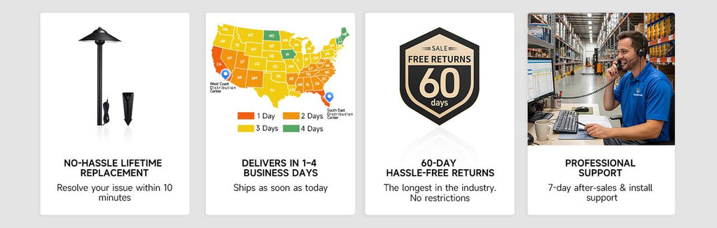 Product brand advantages: lifetime warranty, fast delivery, 60-day return policy, and responsive customer service.