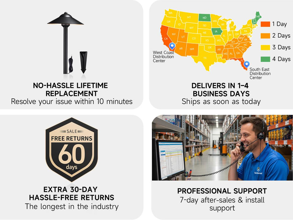 Product brand advantages: lifetime warranty, fast delivery, 60-day return policy, and responsive customer service.