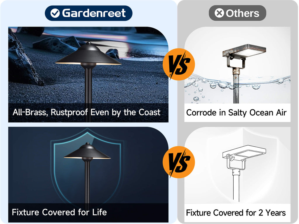 Comparison chart showing a path light's brass cover, highlighting superior durability and lifetime warranty versus competitor.