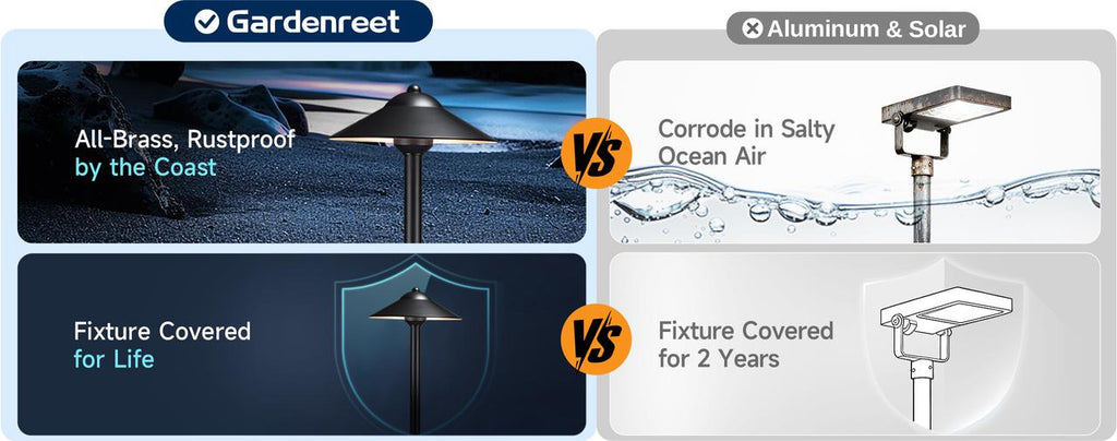 Comparison chart showing a path light's brass cover, highlighting superior durability and lifetime warranty versus competitor.