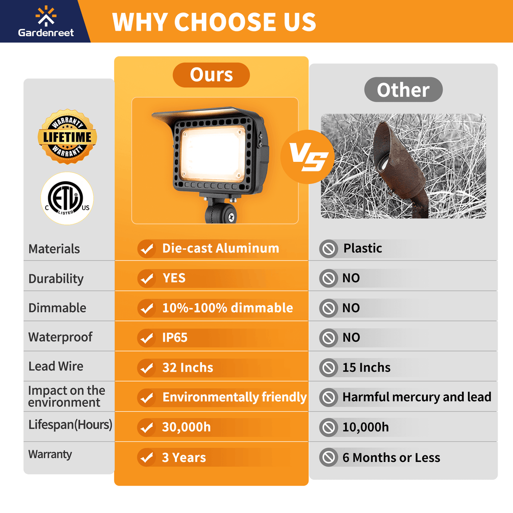 led security flood lights