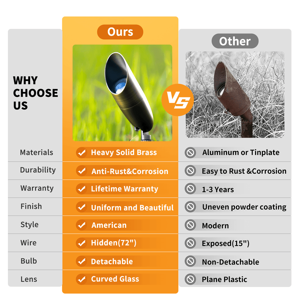 outdoor brass long shroud spotlight vs tinplate light