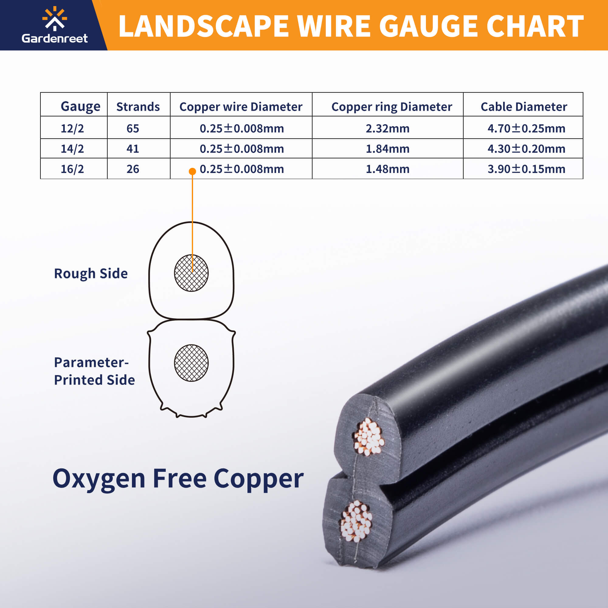 Low Voltage Landscape Wire Gardenreet Lighting