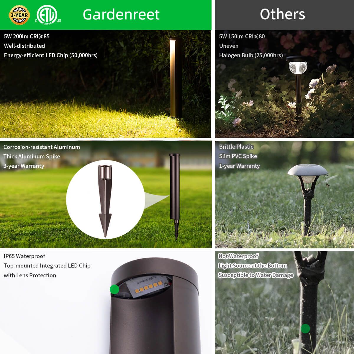 Outdoor Path Light Garden Light Gardenreet Lighting